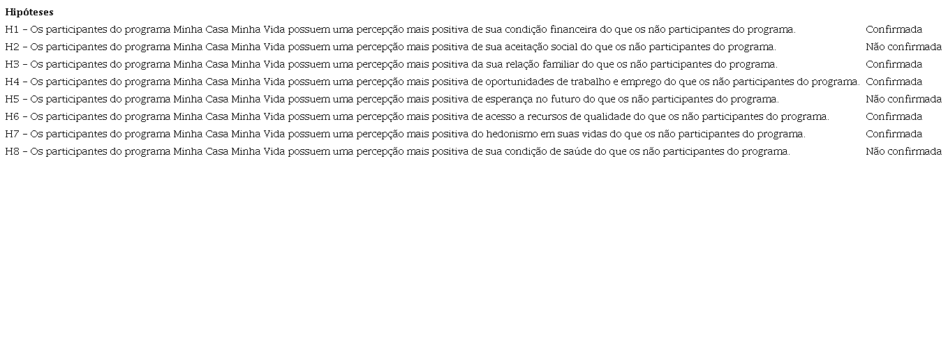 Resultado para hip&oacute;teses dos estudos