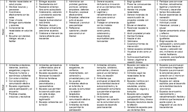 Matriz síntesis Equipo Psicosocial C. Fuente: Elaboración propia.