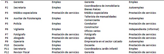 Características del trabajo y del empleo puente de los participantes