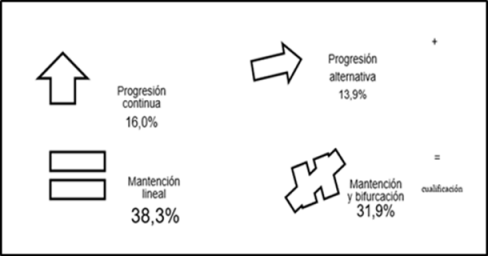 Modelos de recorrido - desenlace j&oacute;venes EMTP, 5 a&ntilde;os