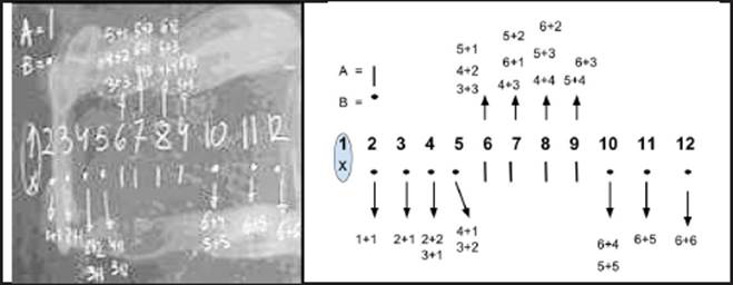 Errores manifestados en el P2 