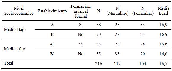 Descripci&oacute;n de Establecimientos seg&uacute;n Tipo de Formaci&oacute;n y NSE
