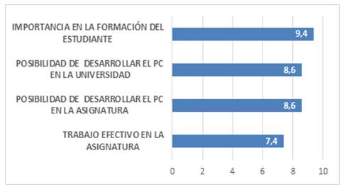 Importancia y posibilidad de aplicaci&oacute;n del pensamiento cr&iacute;tico en la Ense&ntilde;anza Superior