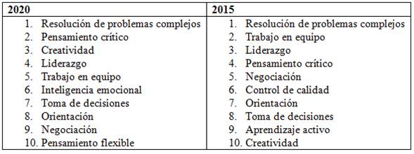 Las competencias esenciales para empleadores en los a&ntilde;os 2015 y 2020