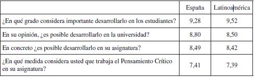 Importancia y aplicabilidad en Espa&ntilde;a y en Latinoam&eacute;rica.