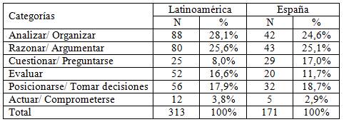 Agrupaci&oacute;n de las definiciones por origen de las universidades de los profesores.