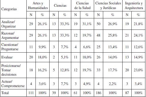 Agrupaci&oacute;n por &aacute;rea disciplinar