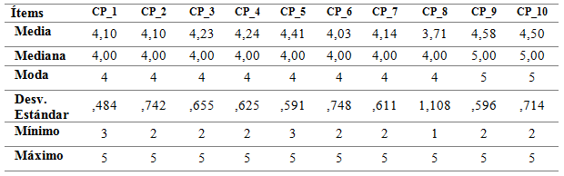 Detalle por pregunta Conocimiento Pedag&oacute;gico