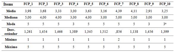 Detalle por pregunta Fuente Conocimiento Pedag&oacute;gico