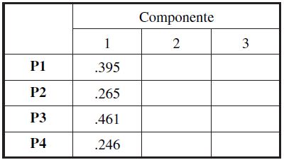 Matriz de componente