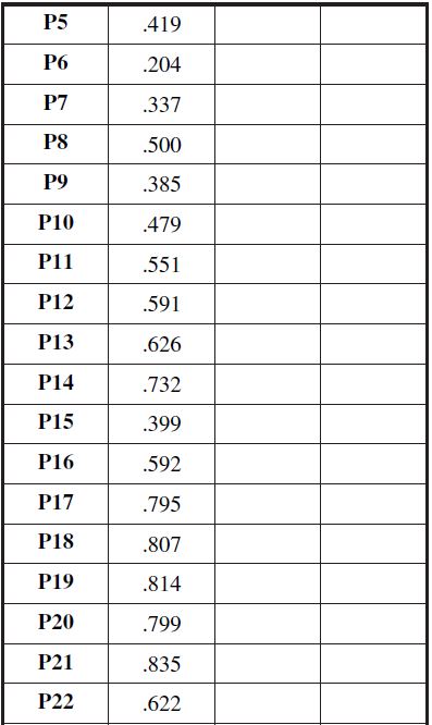 Matriz de componente