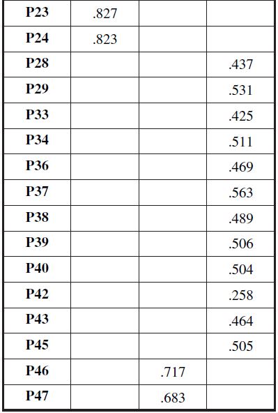 Matriz de componente