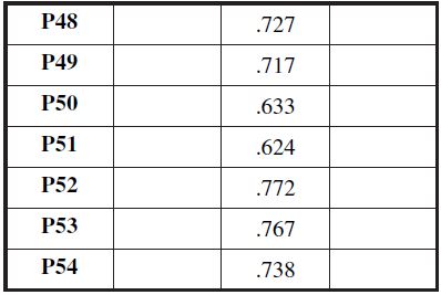 Matriz de componente