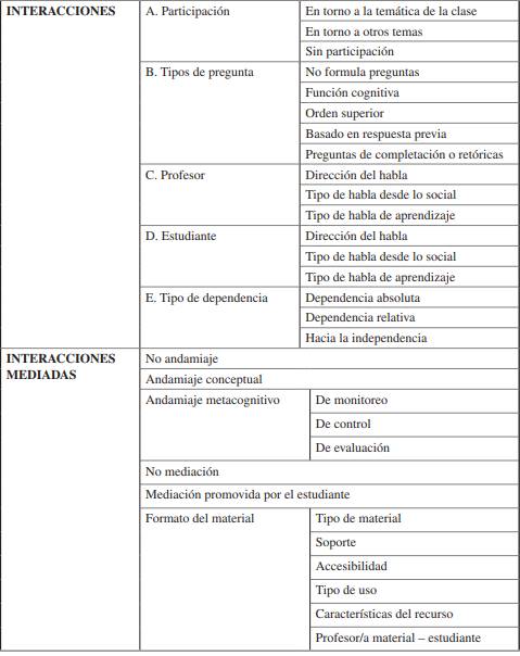Categor&iacute;as de an&aacute;lisis pauta de observaci&oacute;n