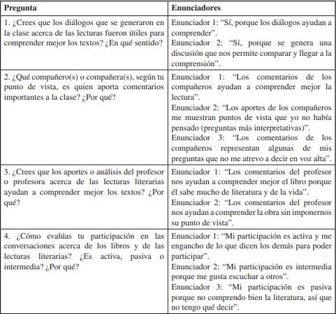 Resumen de enunciadores