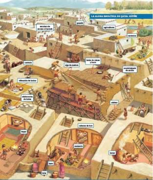 &ldquo;La aldea neol&iacute;tica de &Ccedil;atal H&uuml;y&uuml;k&rdquo;. Texto de HGyCS, 2013: 79