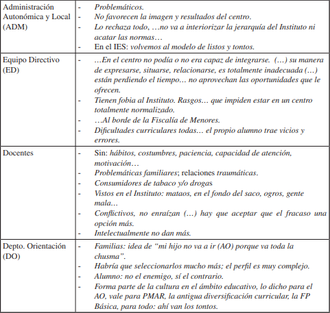 El alumnado y &ldquo;sus d&eacute;ficits&rdquo;