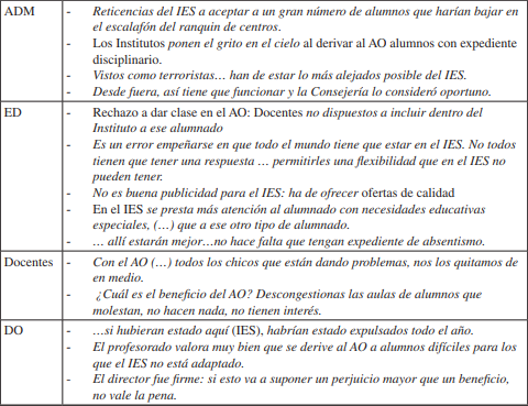 Ubicaci&oacute;n externa del AO