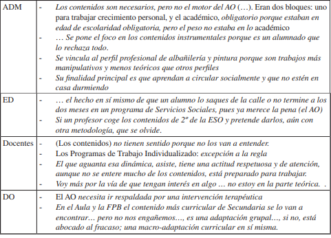 Un curr&iacute;culo &ldquo;para salir del paso&rdquo;