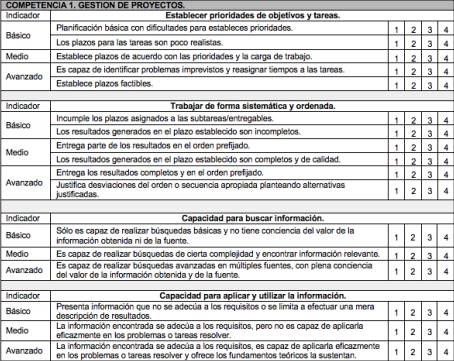 Ejemplo del cuestionario en la competencia gestión de proyectos Fuente propia. Elaborado a partir de Arias (2015).