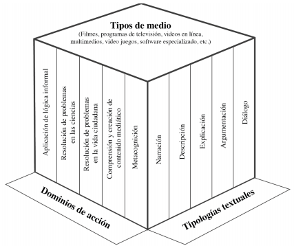 Taxonomía de medios educativos para el desarrollo del pensamiento crítico Fuente. Elaboración propia del autor (2019).