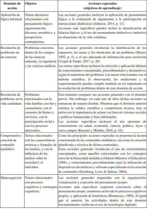 Dominios de acción