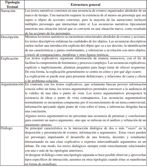 Tipologías textuales