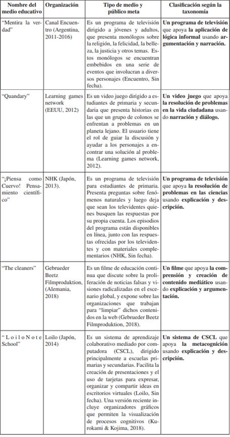 Clasificación de medios educativos según la taxonomía