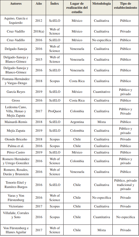 Detalle de la selección de estudios