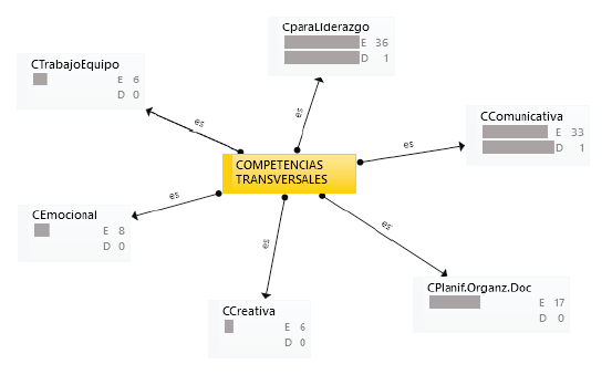 Estudio de las frecuencias de los c&oacute;digos
