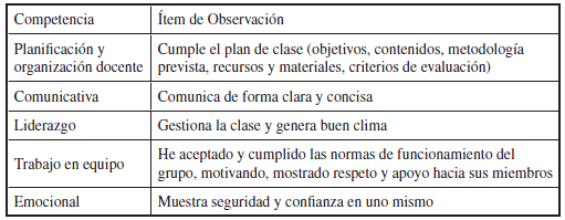 Estrategia did&aacute;ctica para la experiencia de innovaci&oacute;n docente