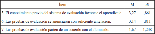 Media y dt de los &iacute;tems 5, 6 y 7, aspectos de la evaluaci&oacute;n mejor valorados
