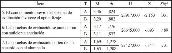 Media, dt y diferencia de medias de los &iacute;tems 5,6 y 7 por titulaci&oacute;n
