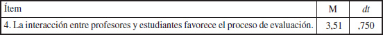 Media y dt del &iacute;tem 4, correspondiente a interacci&oacute;n entre docentes y estudiantes