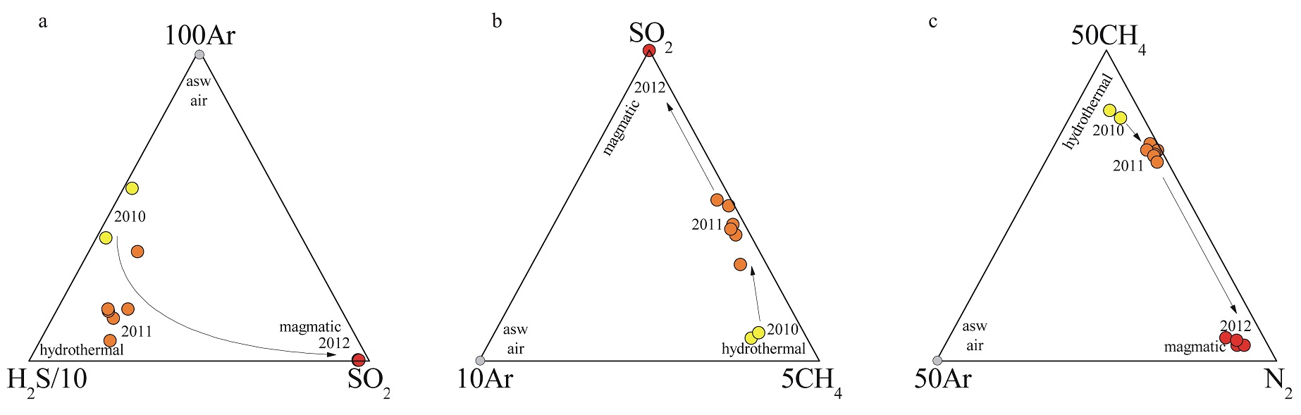 Fig. 10.