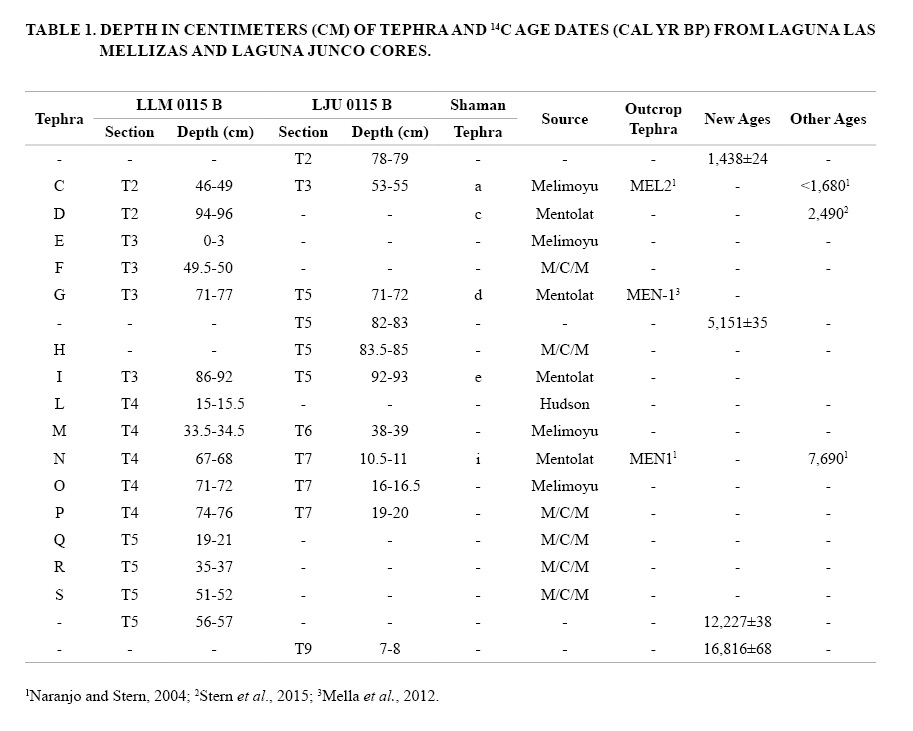 Table 1