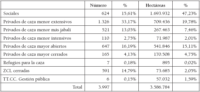 Terrenos de caza en
Extremadura. Temporada 2014/15