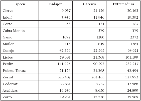 Capturas de la temporada
2014/15