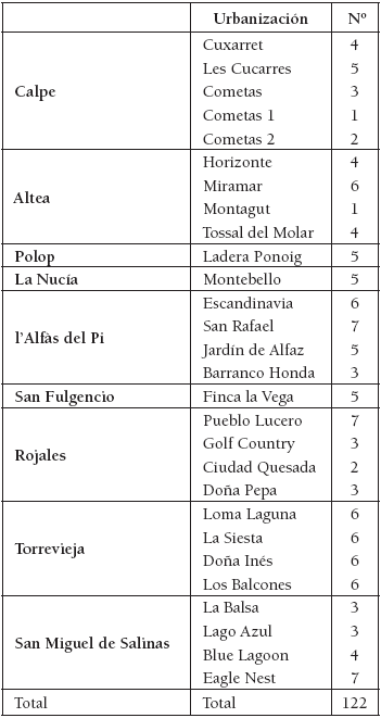 Recuento de entrevistas
realizadas en las urbanizaciones del área de estudio
