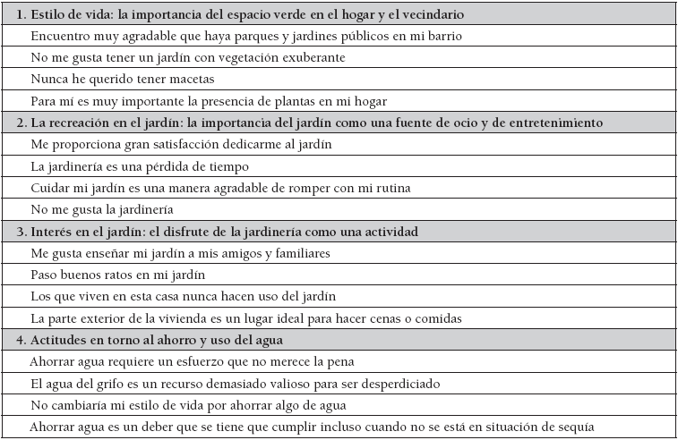 Preguntas realizadas a los
entrevistados en el Apartado 5 de la entrevista (Variables de comportamiento)