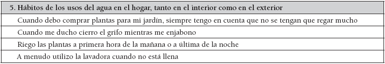 Preguntas realizadas a los
entrevistados en el Apartado 5 de la entrevista (Variables de comportamiento)