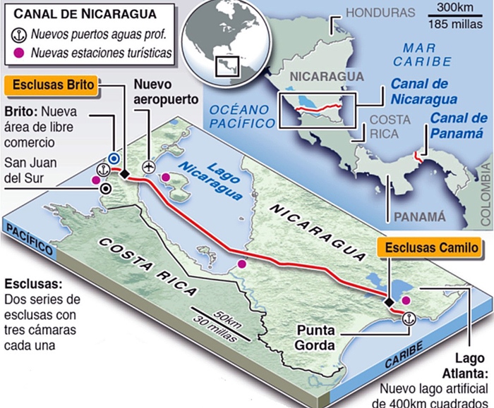 Diagram and main
characteristics of the Nicaragua Grand Canal