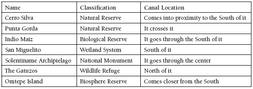 Natural areas at risk of possible
negative impact by the construction of the Canal Route 4