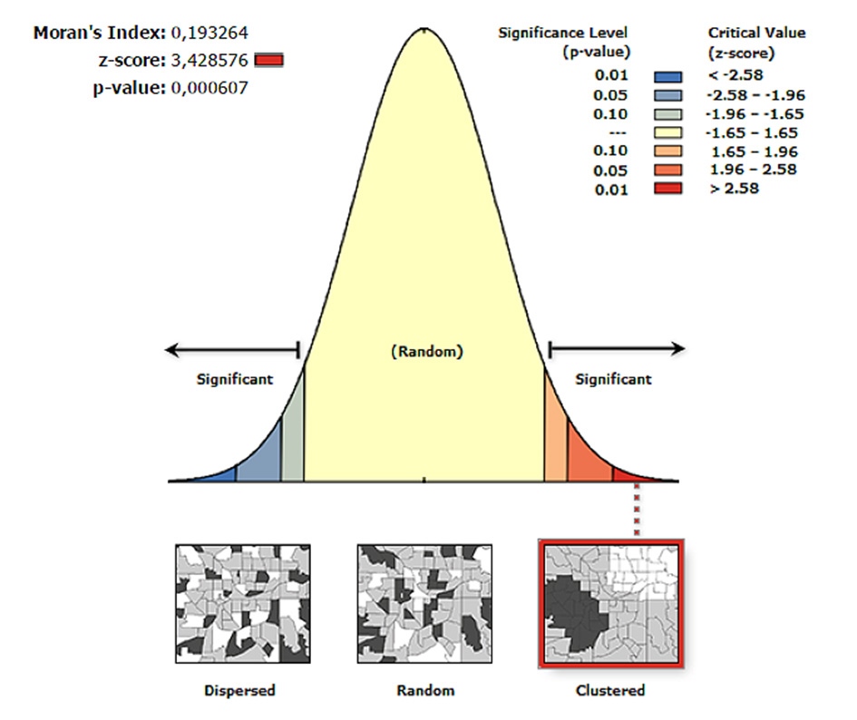 Nivel de significancia estadística
del índice I de Moran elaborado sobre el precio de la vivienda usada