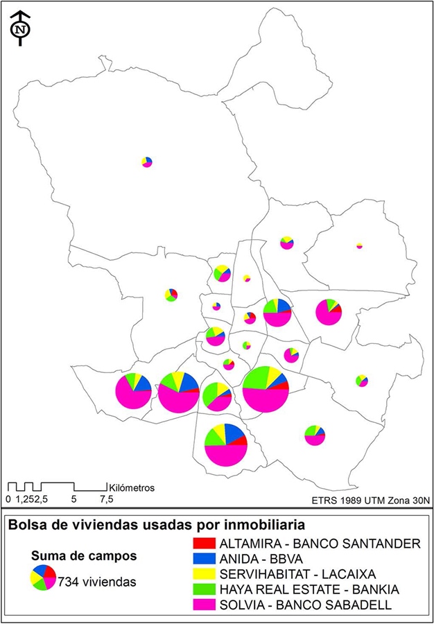 Reparto de la bolsa de viviendas
usadas por distritos e inmobiliarias bancarias