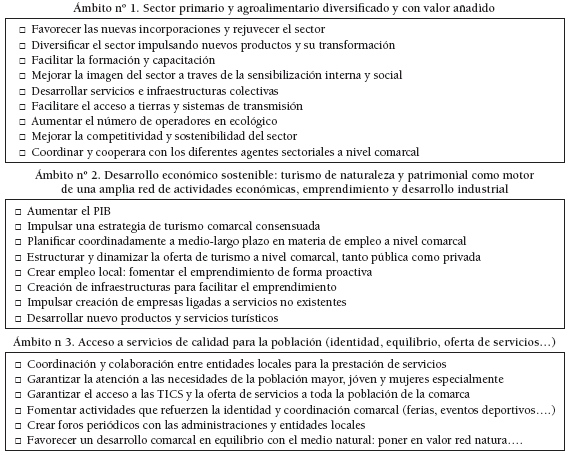 Ámbitos y objetivos que estructuran el PDR de Añana
en Álava. 2016