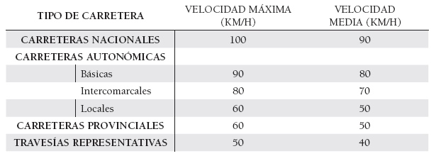 Afeccion De Las Autovias A Su Entorno Rural Extremadura