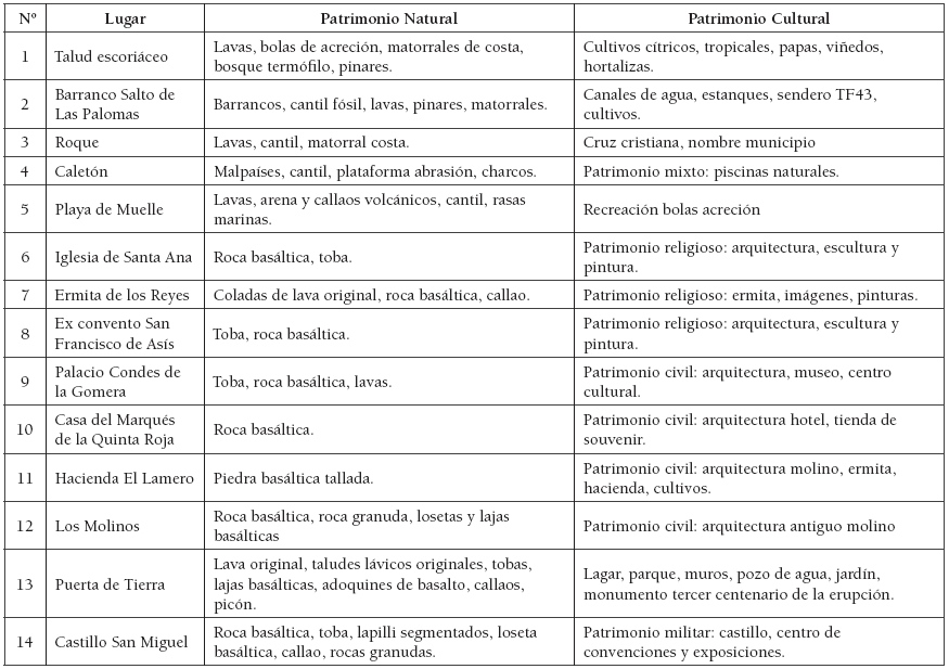 Patrimonio natural y cultural de los recursos seleccionados de Garachico