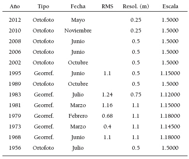 Fechas de las ortofotos y fotografías aéreas
utilizadas
