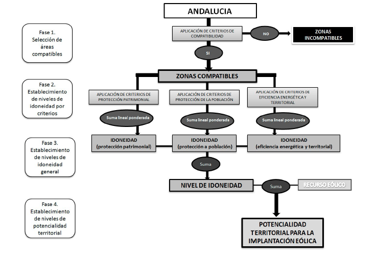 Esquema metodológico